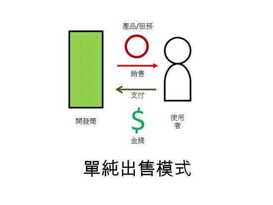 APP�̘Iģʽ ���ó���