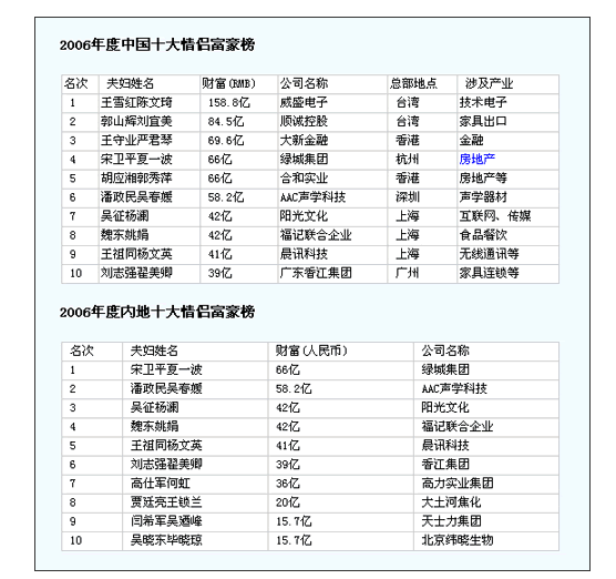 �Ї�(gu��)ʮ����H������
